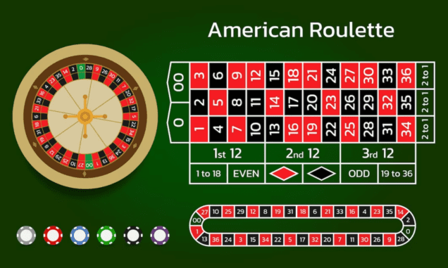 Una imagen de las características de la ruleta americana 