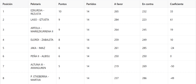 clasificación