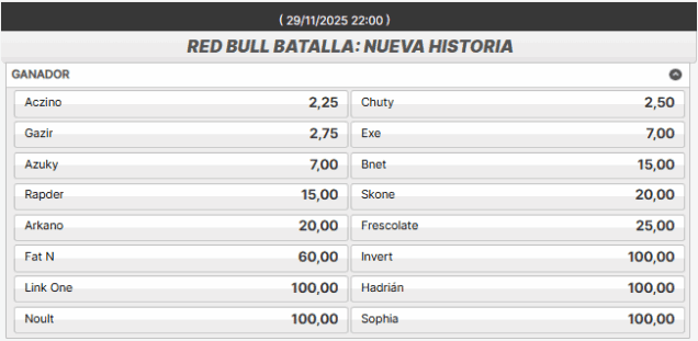cuotas redbull nueva historia